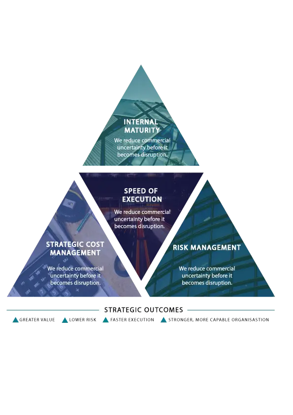 The Dante Deo Delta: Strategic Cost Management — we unlock sustainable value. Risk Management — we reduce commercial uncertainty. Speed of Execution — we turn strategy into action. Internal Maturity — we build capability that lasts.